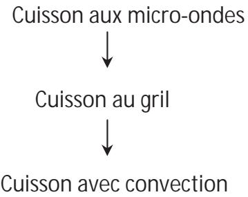 MOULINEX MO25ECWH - Cuisson en plusieurs étapes - 1