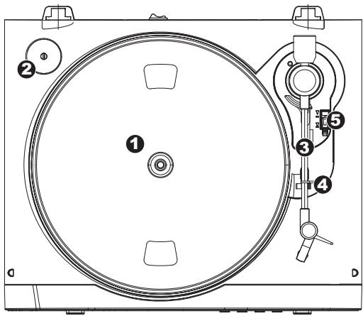 ION DIO PROFLASH - CARACTERISTIQUES DU PANNEAU SUPérieUR - 1