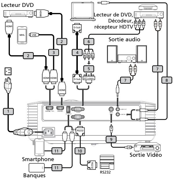 ACER X138WH - Connexion du Projecteur - 1