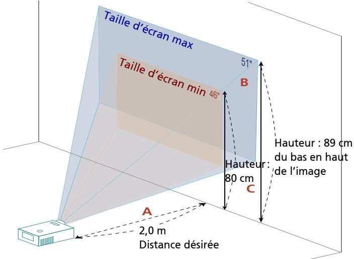 ACER X138WH - Comment optimiser la taille de l'image et la distance - 2
