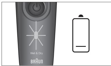 BRAUN K7460 - All-in-One Style Kit - 27