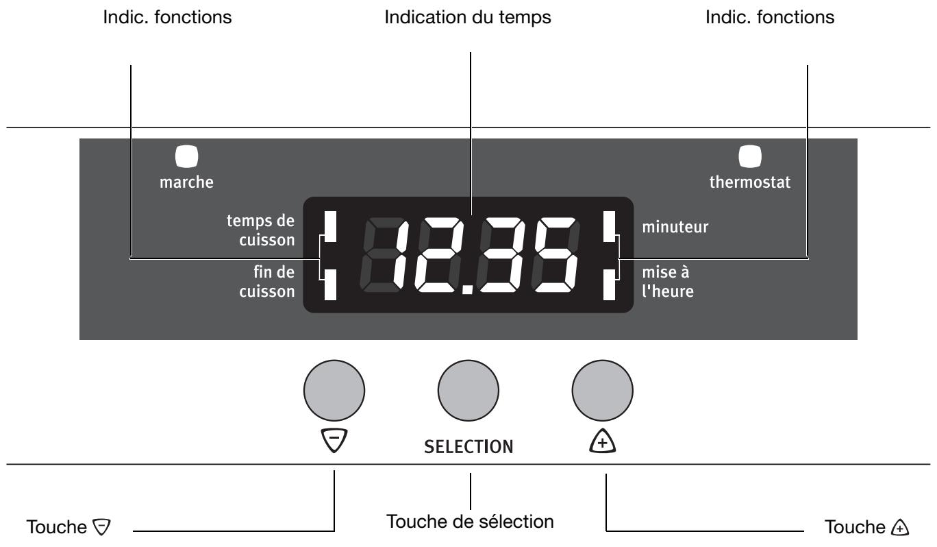 ARTHUR MARTIN FE 2408 WC - Fonctions de l'horloge - 1