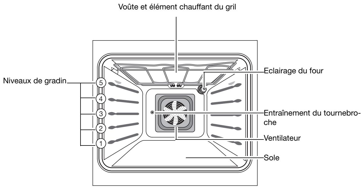 ARTHUR MARTIN FE 2408 WC - Equipement du four - 1