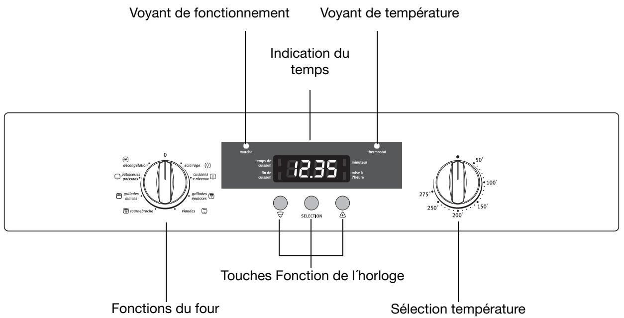 ARTHUR MARTIN FE 2408 WC - Bandeau de commandes - 1