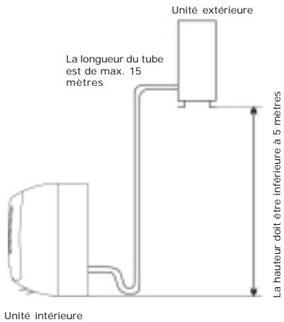 TCL TACO7CPBRV - Lieu pour l'installation de l'unité extérieure - 1