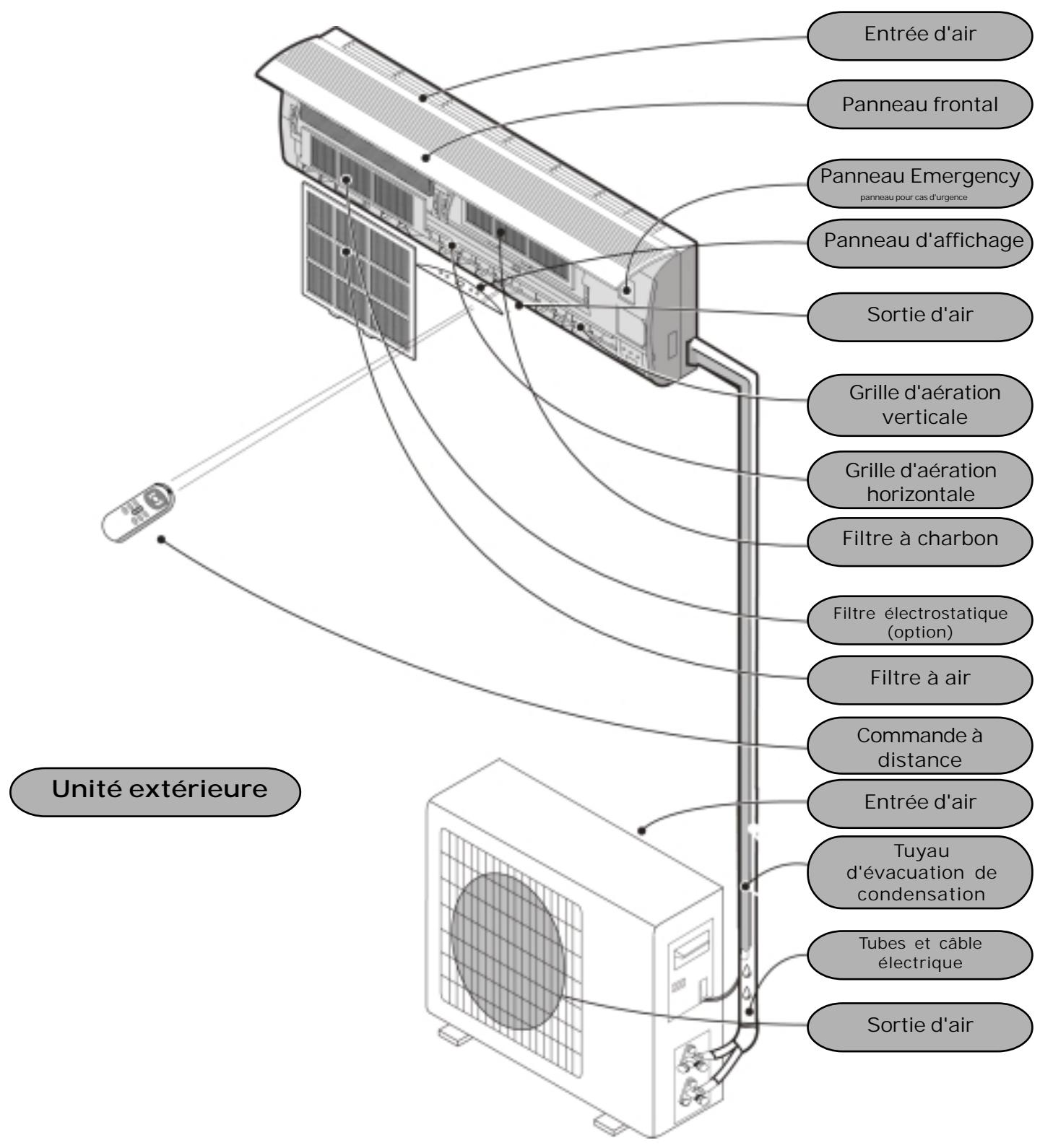 TCL TACO7CPBRV - Description des éléments - 1
