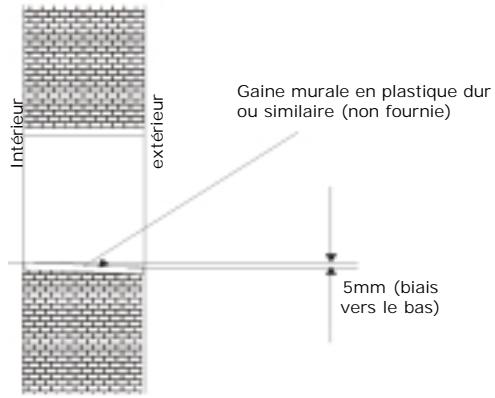 TCL TACO7CPBRV - Percez un trou pour les canalisations - 1