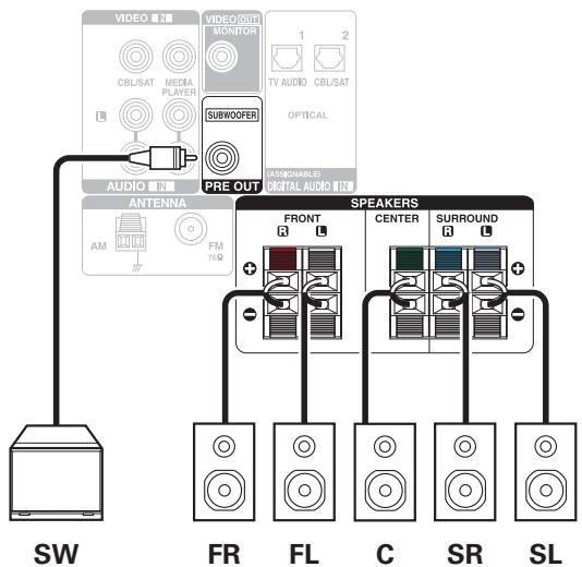 DENON AVRX250BTBRE2 - Configuration et connexion d'enceinte standard - 2
