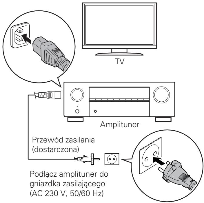 DENON AVRX250BTBRE2 - Podłuczanie amplitunera - 1