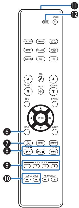 DENON AVRX250BTBRE2 - Télécommande - 2