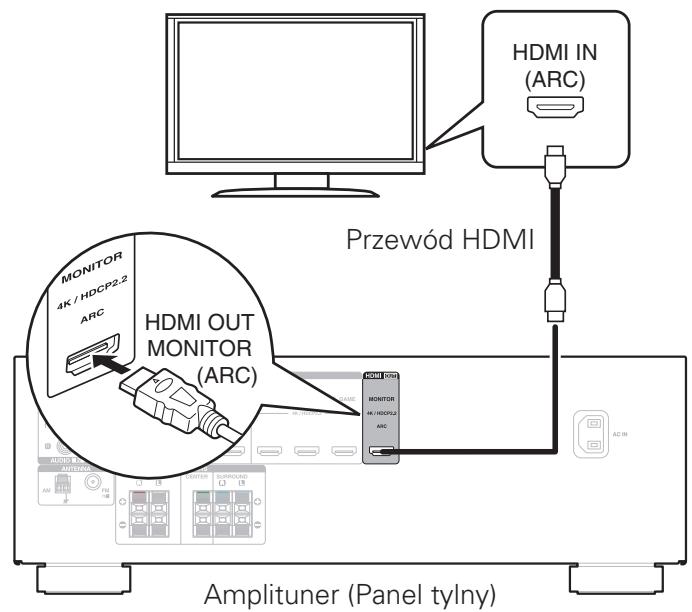 DENON AVRX250BTBRE2 - 2) Podłucz amplitur do swojejego telewizora za pomoczą kabla HDMI - 1
