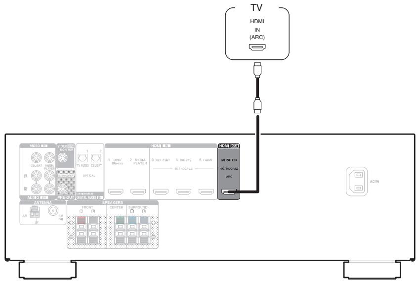 DENON AVRX250BTBRE2 - Connexion 1 : Téléviseur équipé d'une borne HDMI et compatible avec la fonction ARC (Audio Return Channel) - 1