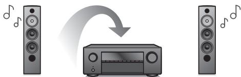 DENON AVRX250BTBRE2 - Haute performance - 6