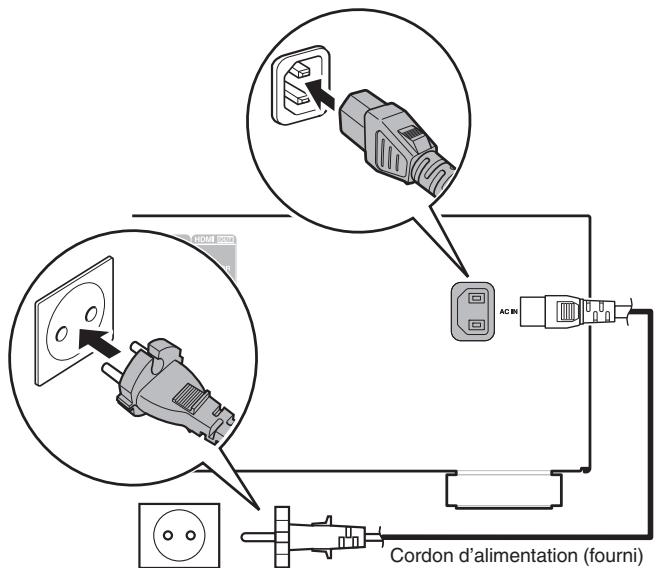 DENON AVRX250BTBRE2 - Connexion du cordon d'alimentation - 1