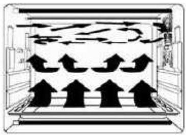 BRANDT Four posable FC26MUB - Multifonction (vapeur + sole + ventilation) - 1