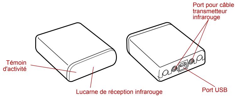 TOSHIBA G20 - Raccordement du récepteur de télécommande MCE - 1
