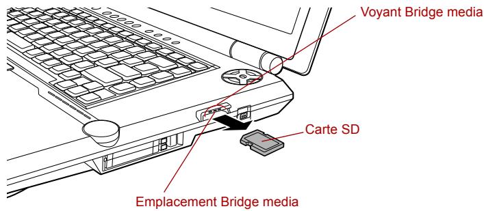 TOSHIBA G20 - Retrait d'une carte SD - 1