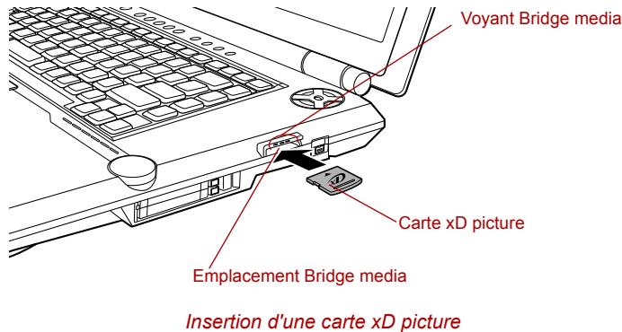 TOSHIBA G20 - Insertion d'une carte xD picture - 1