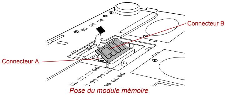 TOSHIBA G20 - Installation d'un module mémoire - 2