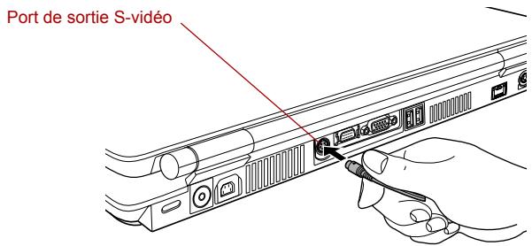 TOSHIBA G20 - Raccordement par port sortie S-video - 1