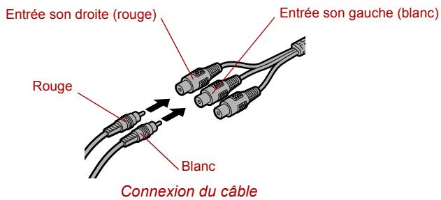 TOSHIBA G20 - Raccordement d'un périphérique audio - 2