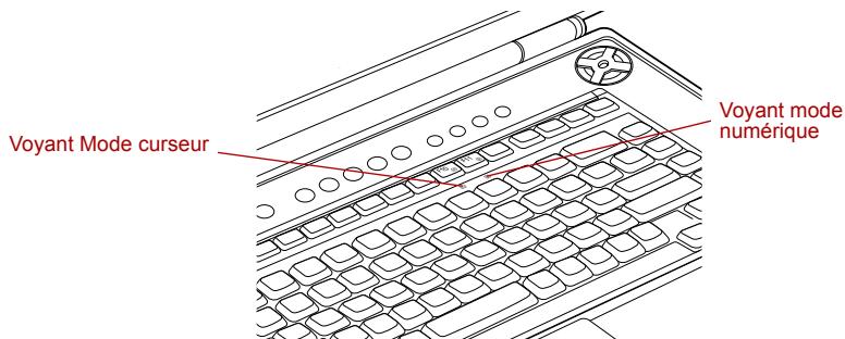 TOSHIBA G20 - Verrouillage MAJ - 1
