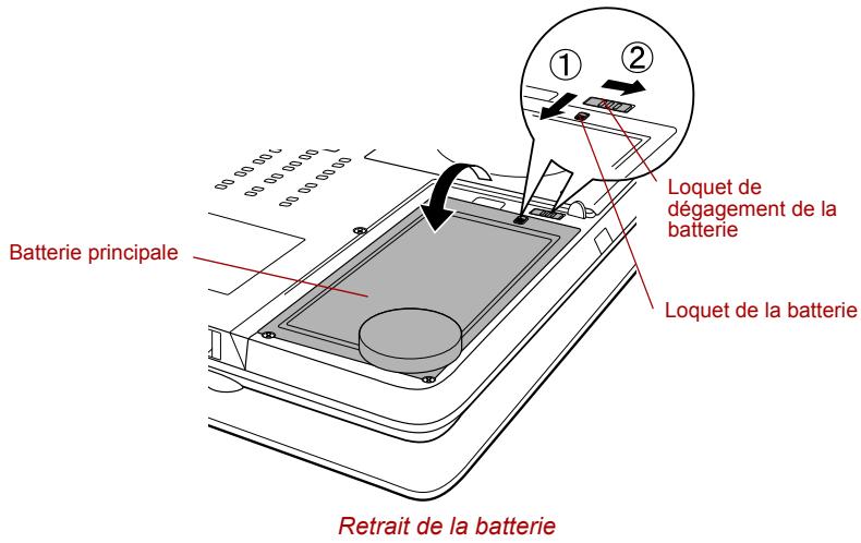 TOSHIBA G20 - Retrait de la batterie - 2