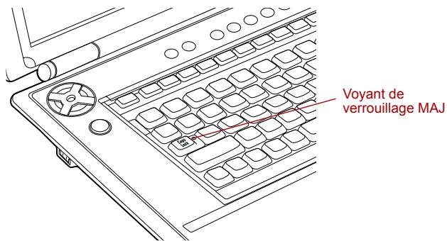 TOSHIBA G20 - Voyants du clavier - 1