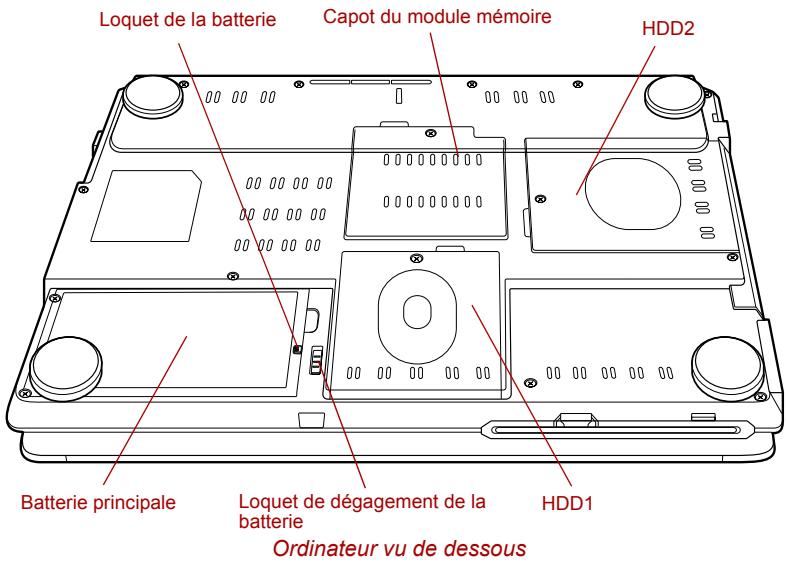 TOSHIBA G20 - Vue de dessous - 1