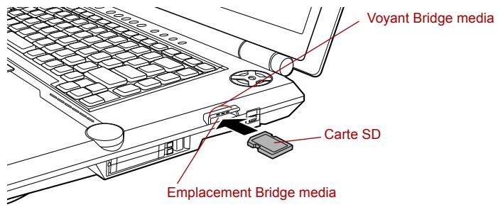 TOSHIBA G20 - Insertion d'une carte SD - 1