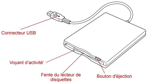 TOSHIBA G20 - Lecteur de disquettes USB (en option) - 1