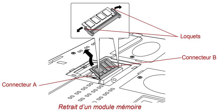 TOSHIBA G20 - Retrait d'un module mémoire - 3