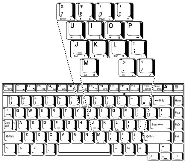 TOSHIBA G20 - Mode numérique - 1