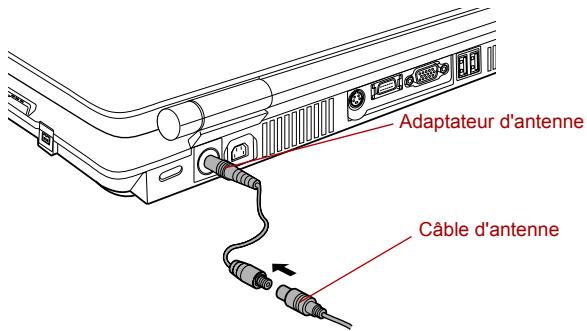 TOSHIBA G20 - Raccordement de l'adaptateur d'antenne - 4