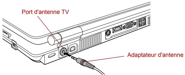 TOSHIBA G20 - Raccordement de l'adaptateur d'antenne - 3