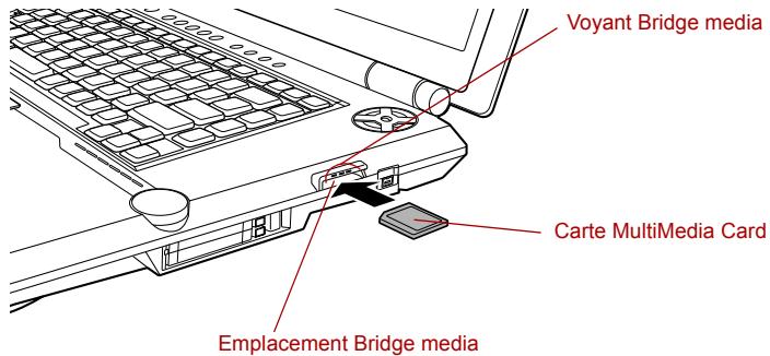 TOSHIBA G20 - Insertion d'une carte MultiMedia Card - 1