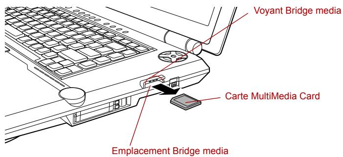 TOSHIBA G20 - Retrait d'une carte MultiMedia Card - 1