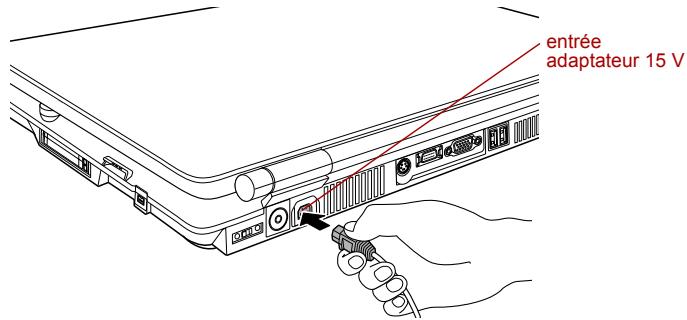 TOSHIBA G20 - Connexion de l'adaptateur secteur - 5