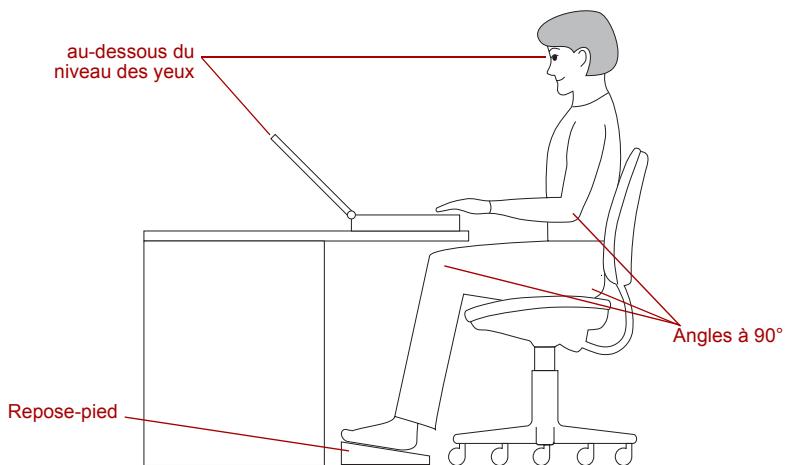 TOSHIBA G20 - Position assise et posture - 1