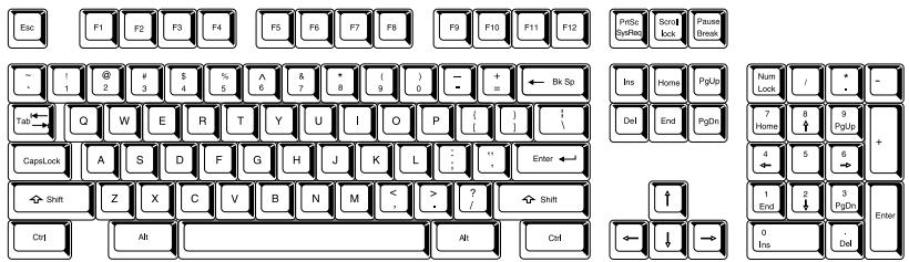 TOSHIBA G20 - Émulation des touches d'un clavier étendu - 1