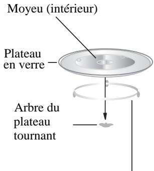 PROLINE SBI25 INOX - INSTALLATION DU PLATEAU TOURNANT - 1