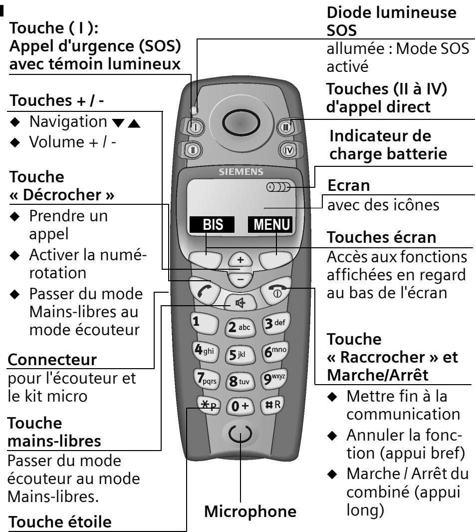 GIGASET E150 - Présentation du combiné - 1
