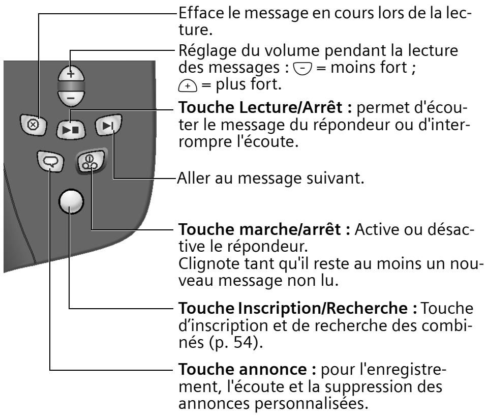 GIGASET E150 - Fonction des touches - 1