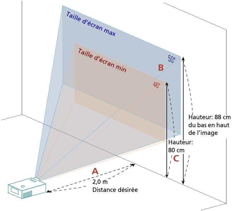 ACER X1263 - Comment optimiser la taille de l'image et la distance - 2