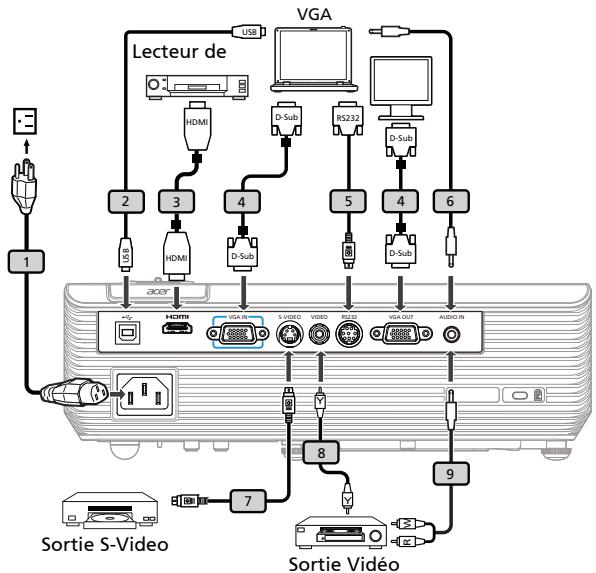 ACER X1263 - Connexion du Projecteur - 1