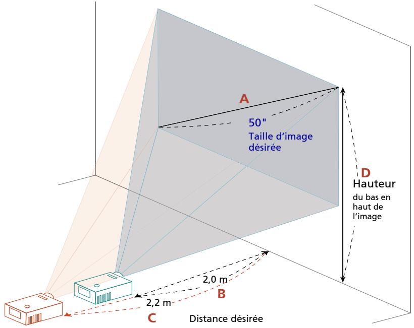 ACER X1263 - Comment optimiser la taille de l'image et la distance - 3