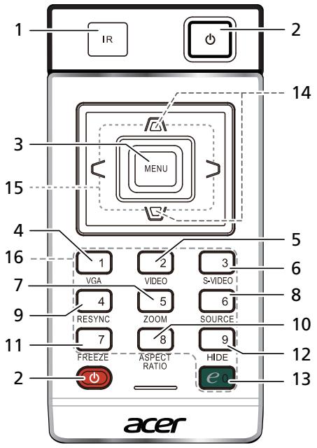 ACER X1263 - Arrangement de la télécommande et du panneau de commande - 1