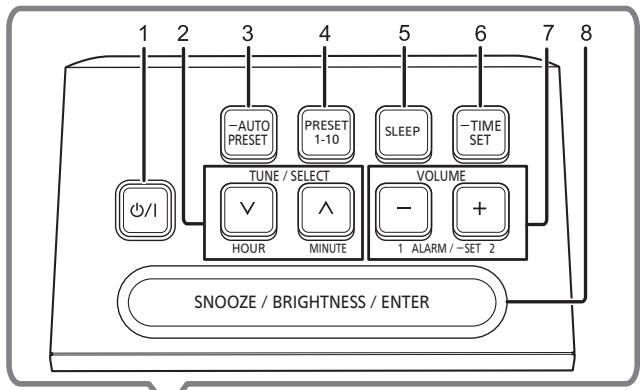 PANASONIC RC-800EG-K - Guide des références de contrôle - 1