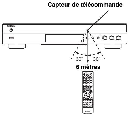 YAMAHA BD-S667 - Portée approximative de la télécommande - 1