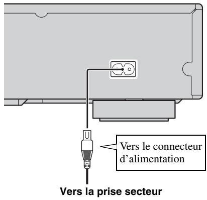 YAMAHA BD-S667 - ■ Branchement du cordon d'alimentation - 1